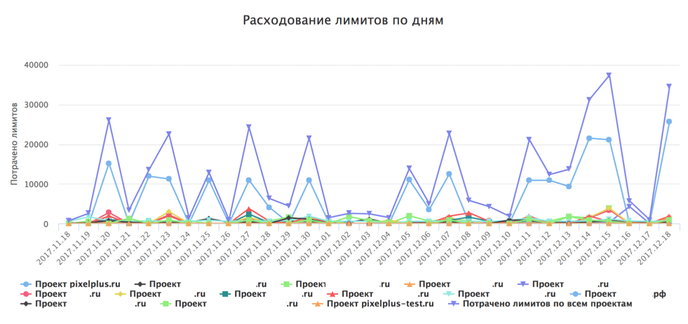 Логи и вспомогательные настройки.png Логи и вспомогательные настройки.png